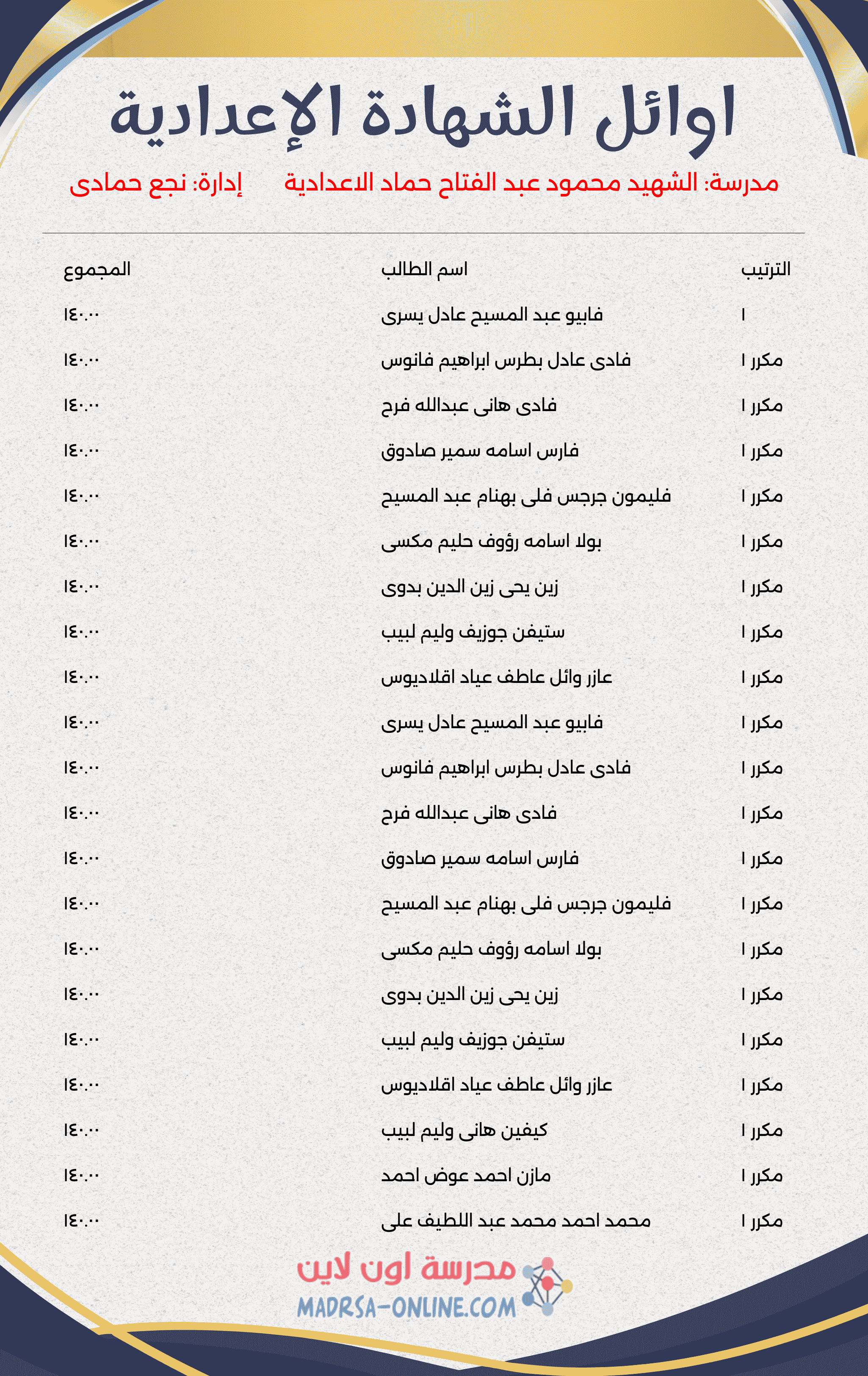 Top Students Certificate